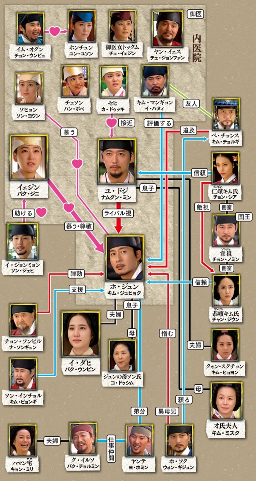 ホジュンの父親はどうなった？